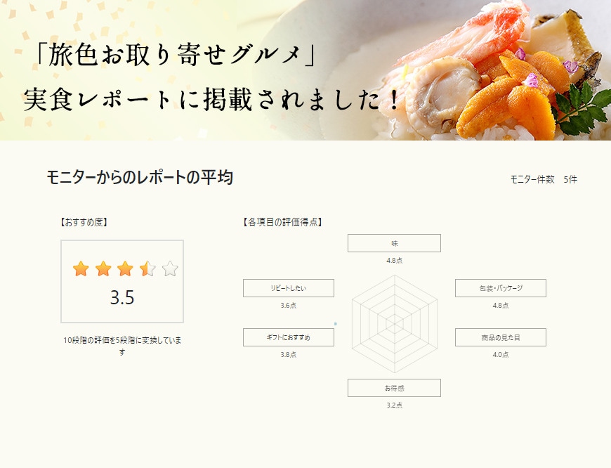 「旅色お取り寄せグルメ」実食レポートに掲載されました!