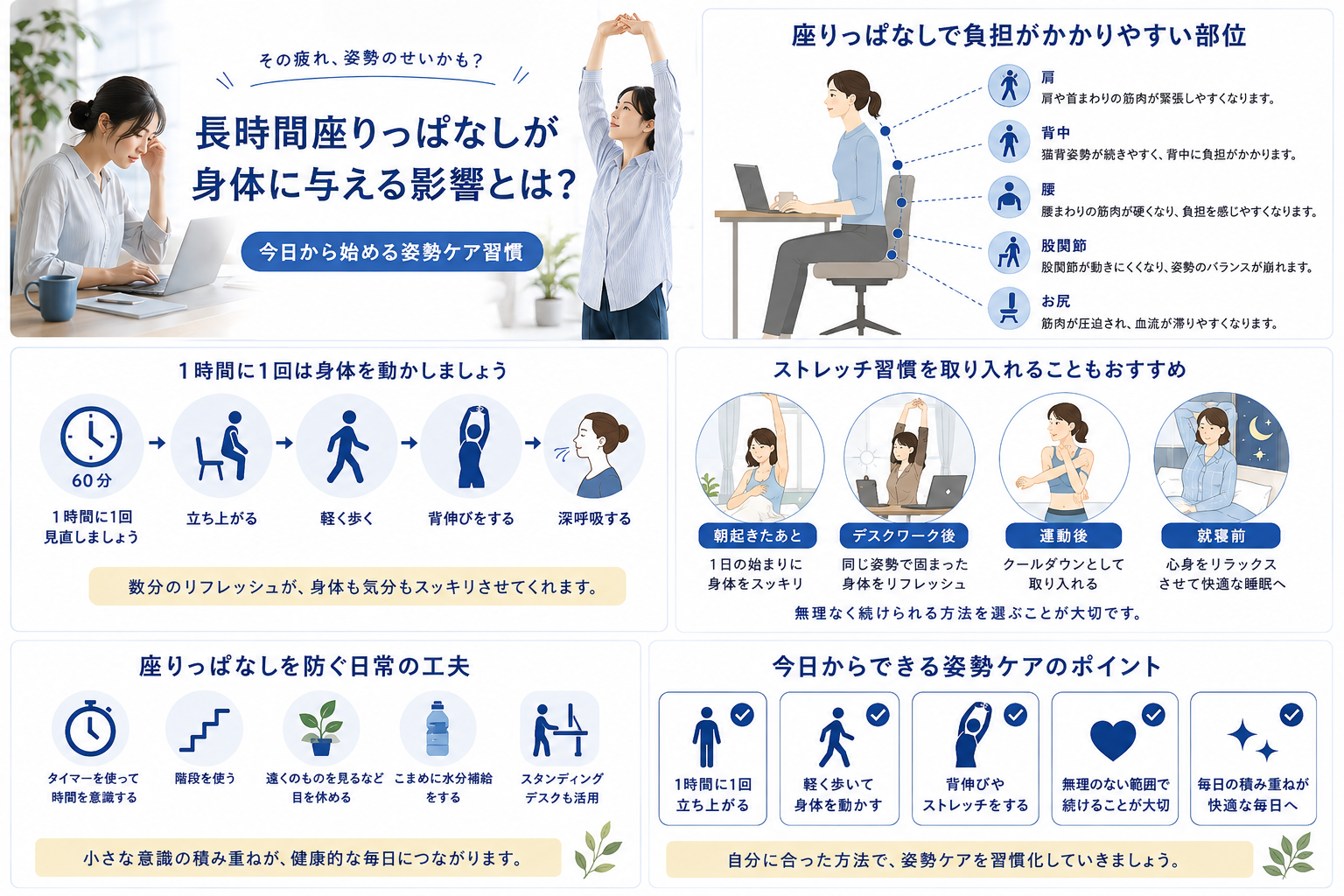 長時間の座りっぱなしと姿勢ケアについて解説した画像