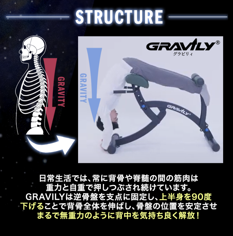 特許取得 腰痛治療 グラビリィ GRAVILY