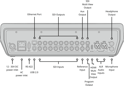 blackmagic atem television 4k