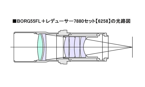 10%OFFクーポン対象】（取寄） BORG55FL＋レデューサー7880セット 屈折 口径55mm 焦点距離200mm  5群6枚フローライトアポクロマート 黒 6258 BORG ボーグ 望遠レンズ 【送料無料】 | 他社メーカー品,BORG ボーグ 