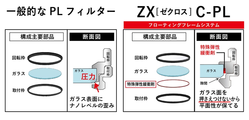 即配】 (KT) 52mm ZX (ゼクロス) C-PL ケンコー KENKO 【ネコポス便