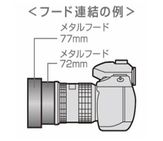 即配】 レンズメタルフード LMHシリーズ 46mm LMH46-49 BK ケンコー KENKO | 撮影補助・用品