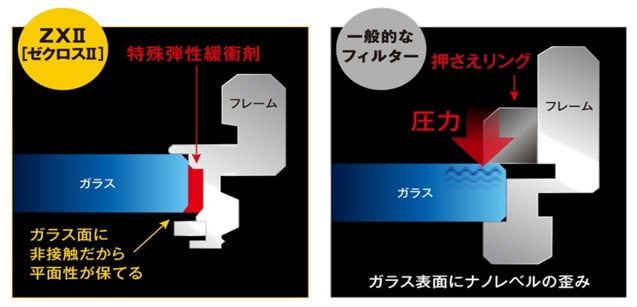 即配】(KT) 62mm ZX II (ゼクロスII) プロテクター ケンコー KENKO 