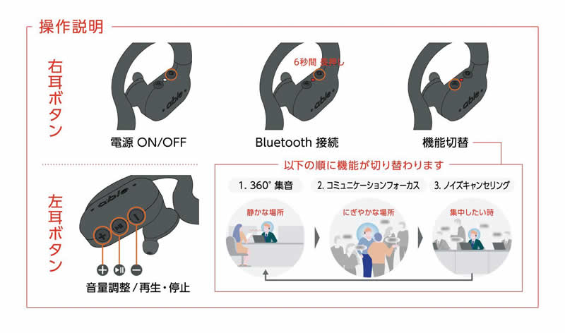 【値段通販】半額️新品ワイヤレス集音器　able aid エイブルエイド イヤホン