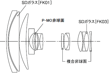 レンズ構成図
