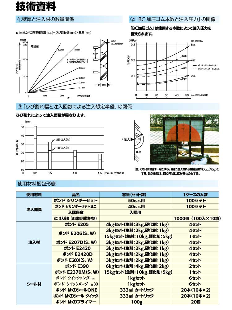 注入座金