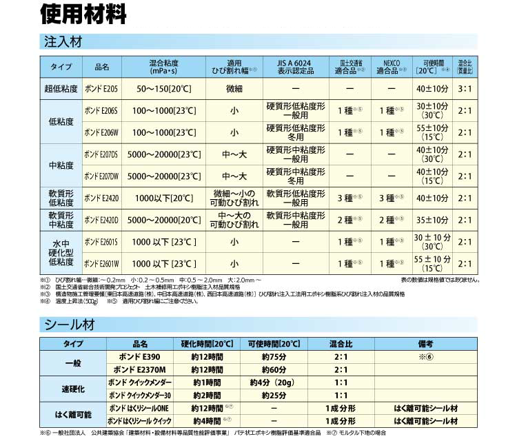 注入座金