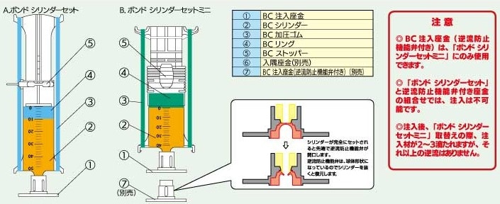 ボンドシリンダーセットミニ 100個セット ボンドシリンダー工法用