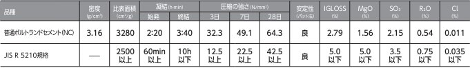 トクヤマセメント品質表