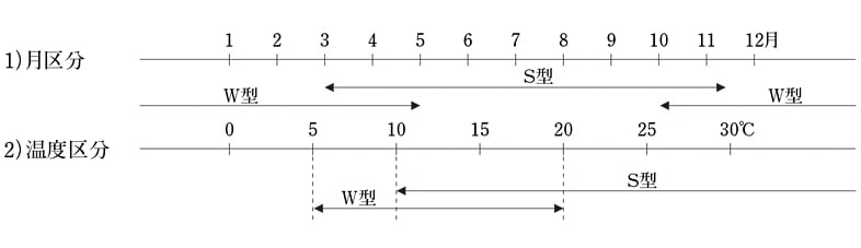 コニシボンドE206参考画像