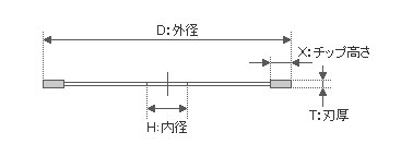 楽楽カット君