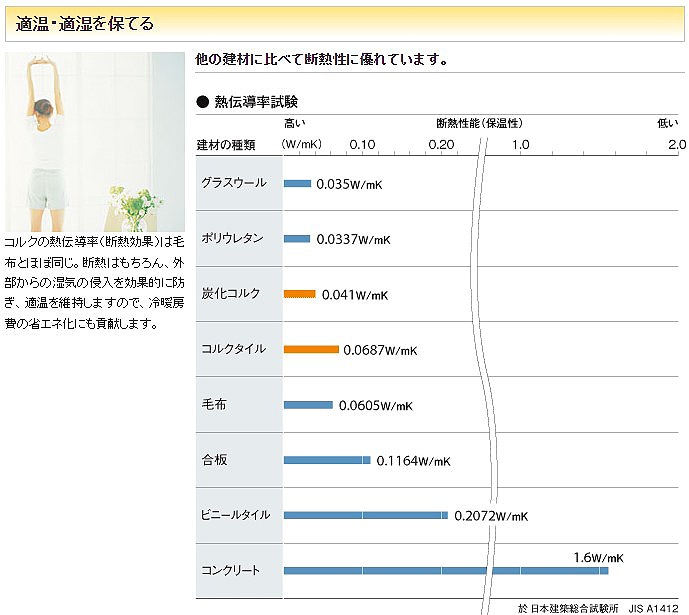 吸着トッパーコルク画像5