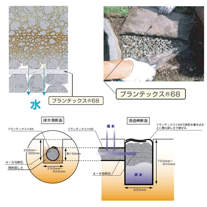 プランテックス68B 1m×50ｍ デュポン 防草シート ブラック 暗渠