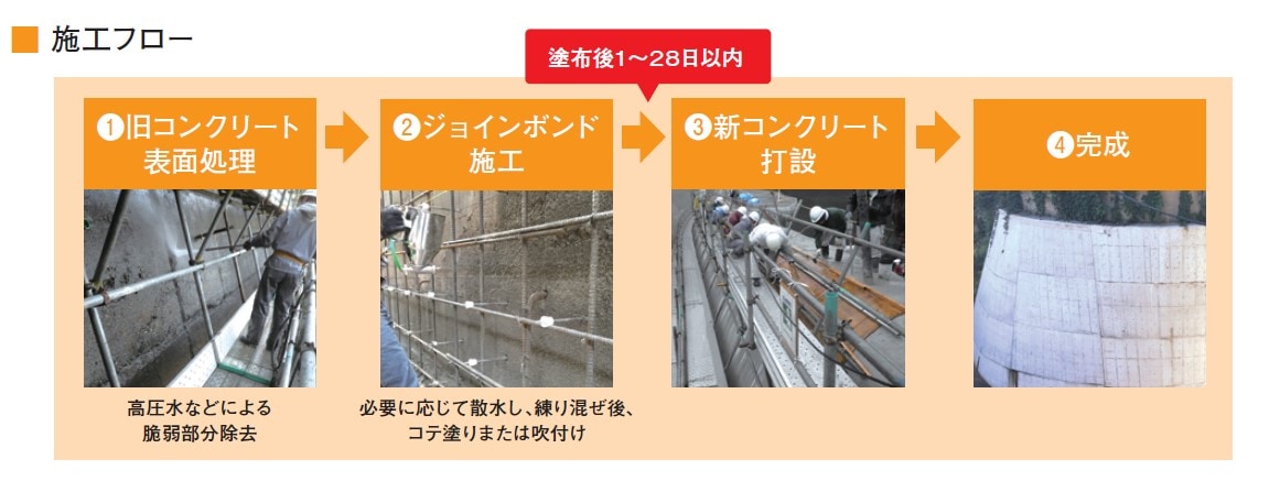 ジョインボンドプラス 施工フロー