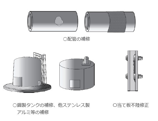 ジックメタルN 使用用途