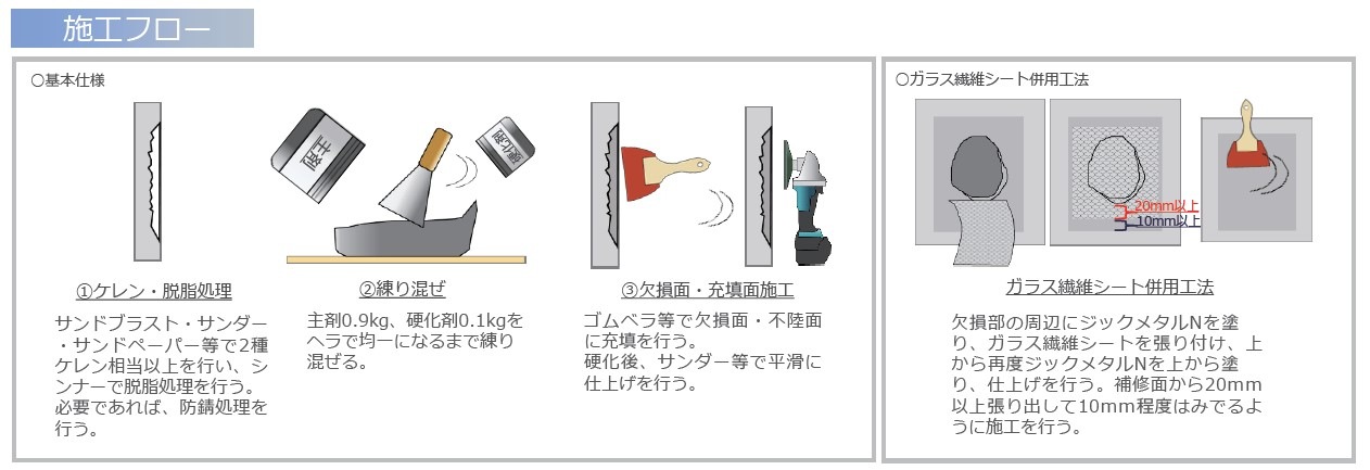 ジックメタルN 施工フロー