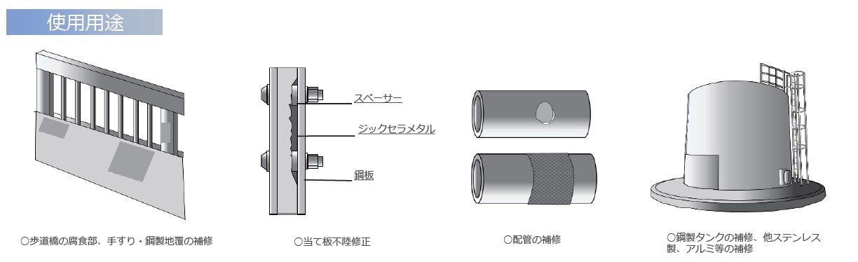ジックセラメタル 使用用途