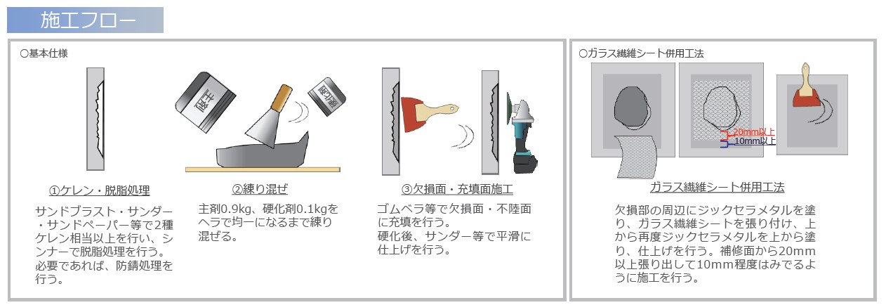 ジックセラメタル 施工フロー