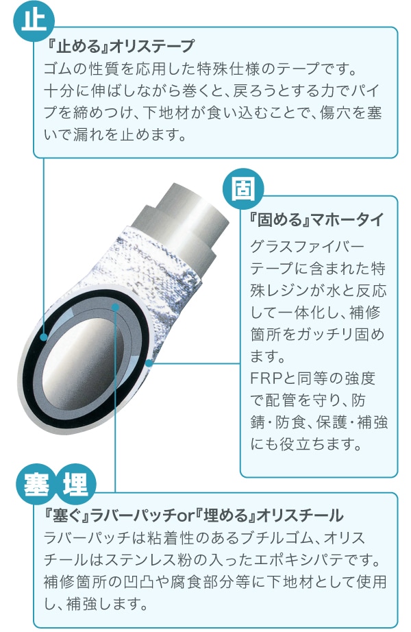 各パーツの役割