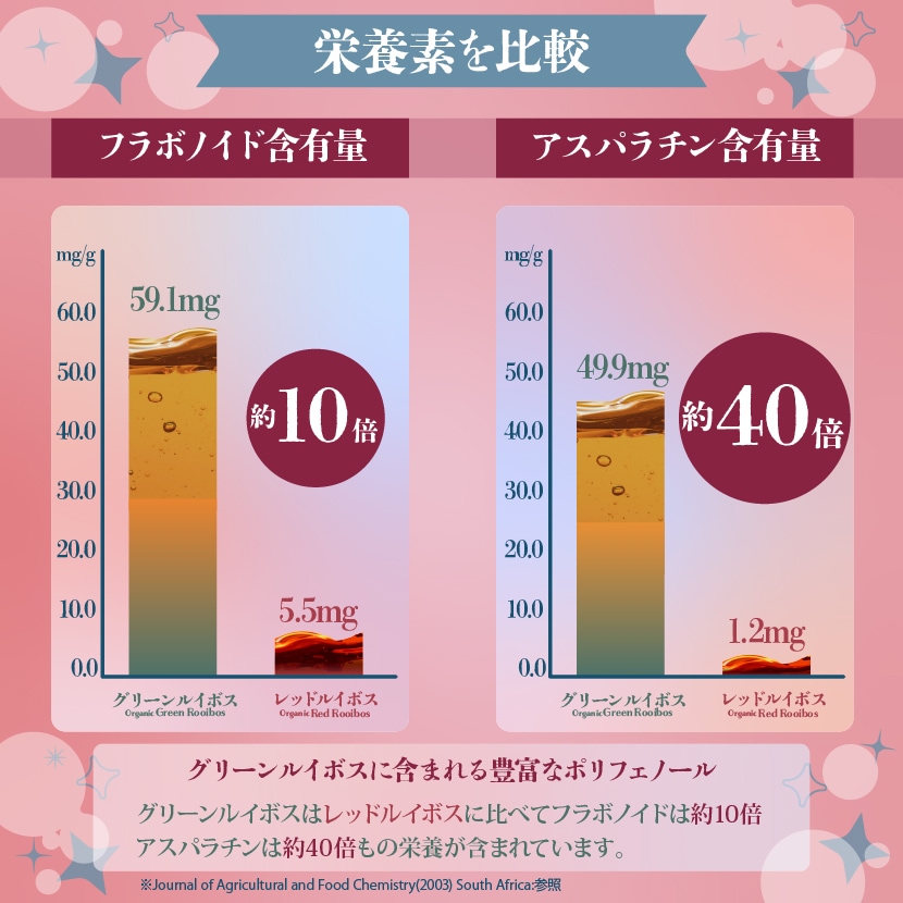 �륤�ܥ��ƥ����˴ޤޤ�륢���ѥ����ȥե�ܥΥ��ɤδ�ͭ�̤ˤĤ���