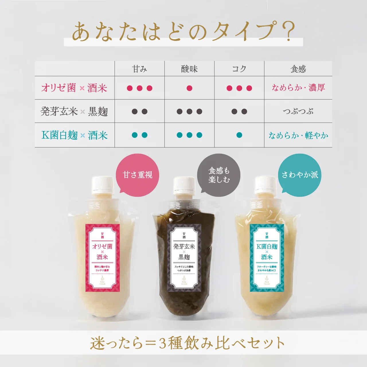 あなたはどのタイプ 甘み・酸味・コク・食感の3種比較