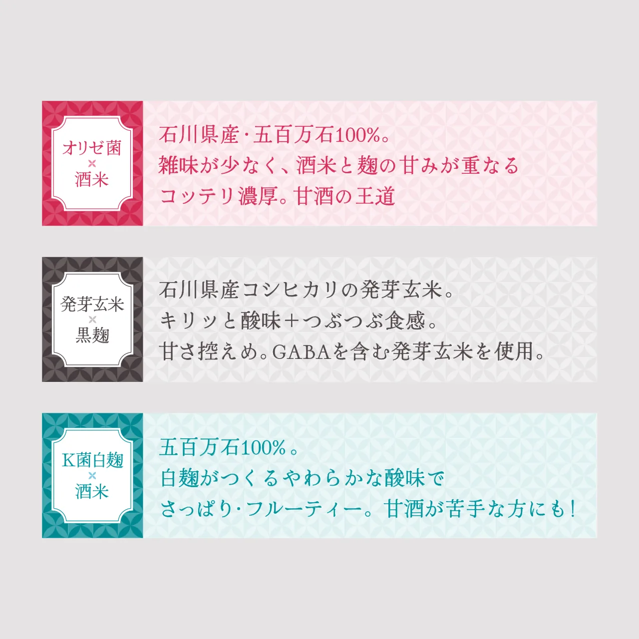オリゼ菌×酒米・発芽玄米×黒麹・K菌白麹×酒米の特徴