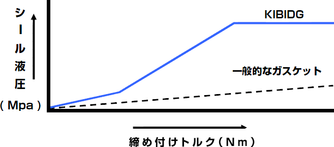 (2)KIBIDGΥǽ