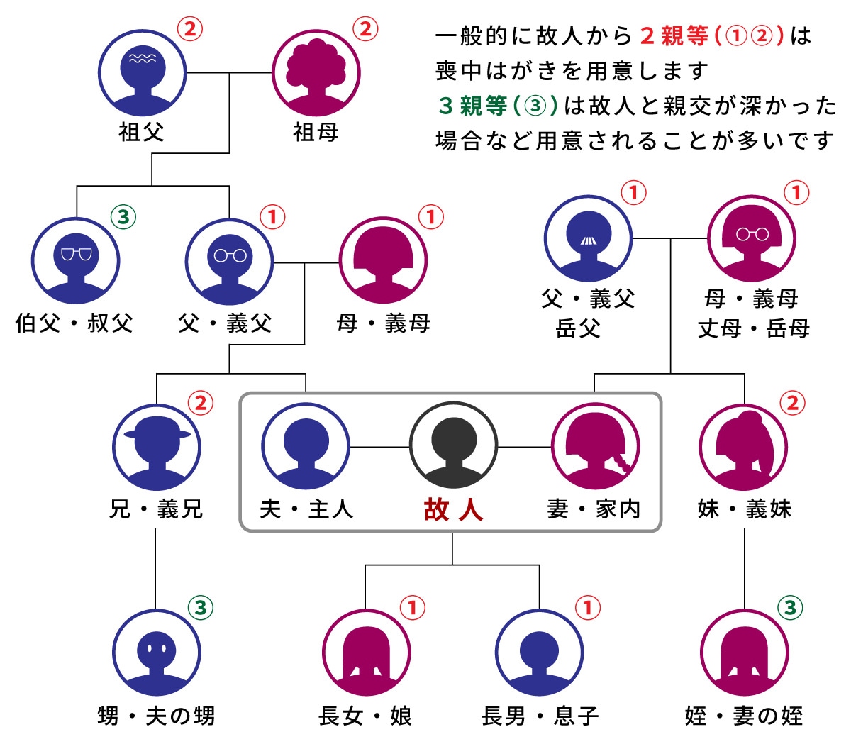 喪中はがきとは