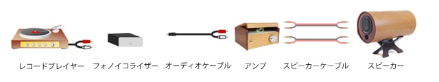 レコードプレイヤーとの接続