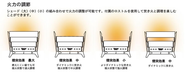 煙突効果　火力調節