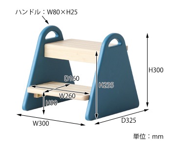 ステップ　サイズ