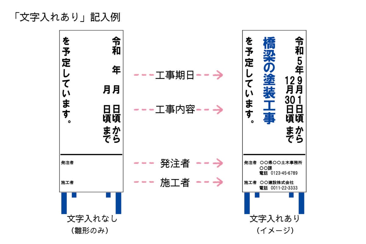 文字入れ】 【国交省推奨型 件名看板 （工事予告板） 550×1400mm 別注