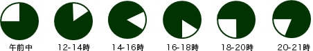 配送指定は午前中・12～14時・14～16時・16～18時・18～20時・20～21時