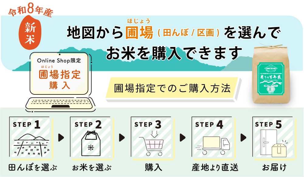 圃場指定ガイド　圃場