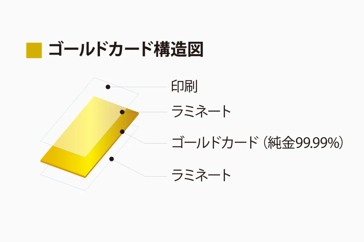 99.99%純金を使用