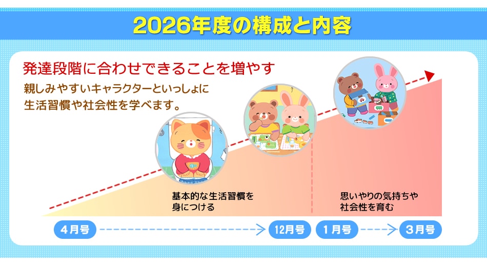 2026ǯ�٤ι��������ơ�ȯã�ʳ��˹�碌�Ǥ��뤳�Ȥ����䤹���Ƥ��ߤ䤹������饯�����Ȥ��ä�������转����Ҳ�����ؤ٤ޤ�