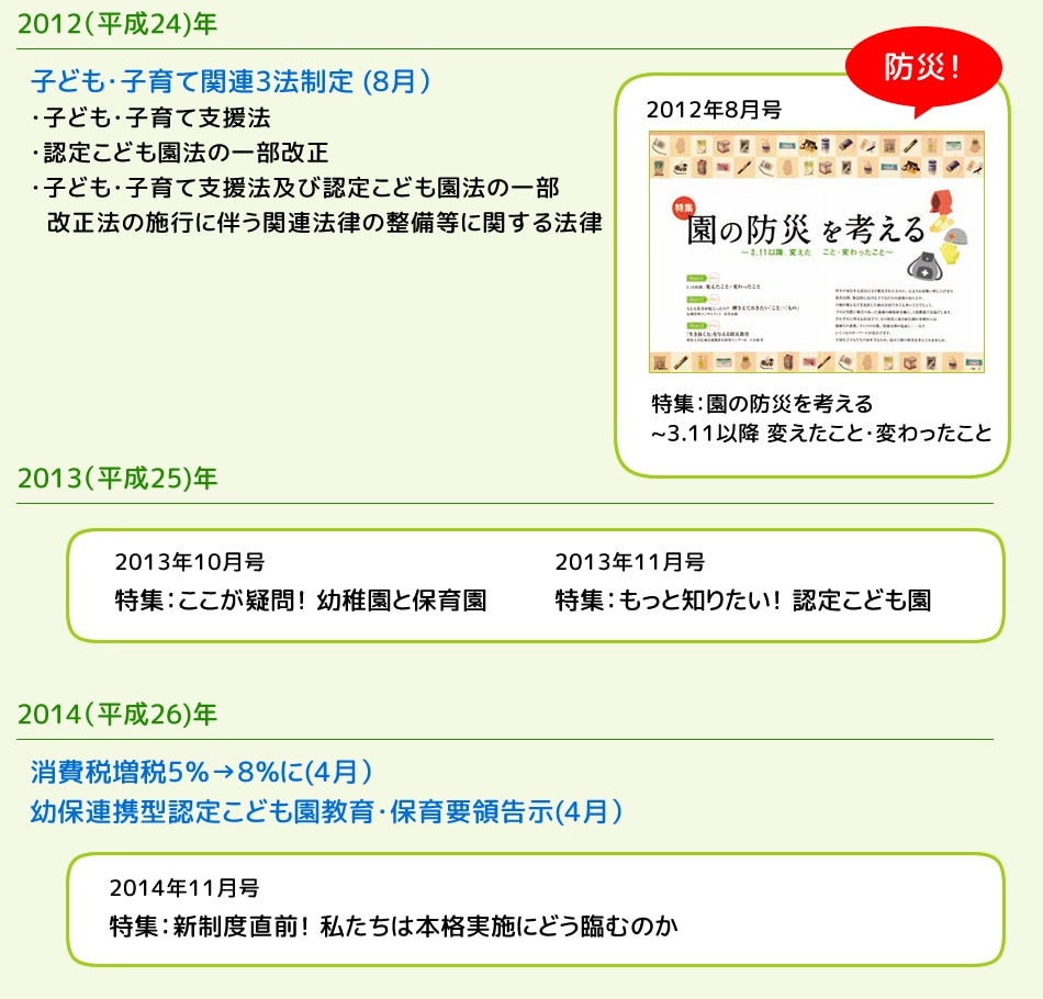 2012��ʿ��24��ǯ
�Ҥɤ⡦�Ұ�ƴ�Ϣ��ˡ�������8���
�Ҥɤ⡦�Ұ�ƻٱ�ˡ
ǧ�ꤳ�ɤ��ˡ�ΰ�������
�Ҥɤ⡦�Ұ�ƻٱ�ˡ�ڤ�ǧ�ꤳ�ɤ��ˡ�ΰ�������ˡ�λܹԤ�ȼ����ϢˡΧ���������˴ؤ���ˡ
