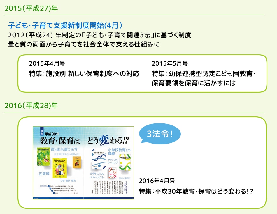 2015��ʿ��27��ǯ
�Ҥɤ⡦�Ұ�ƻٱ翷���ٳ��ϡ�4���
2012ǯ����ΡֻҤɤ⡦�Ұ�ƴ�Ϣ��ˡ�פ˴�Ť�����
�̤ȼ���ξ�̤���Ұ�Ƥ�Ҳ����Τǻ٤�����Ȥߤ�