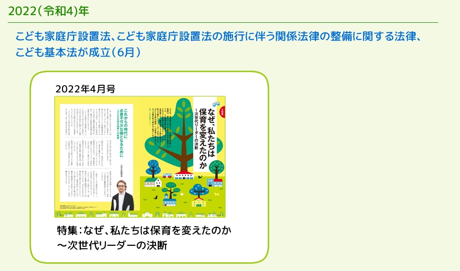 2022������4��ǯ
���ɤ����ģ����ˡ�����ɤ����ģ����ˡ�λܹԤ�ȼ���ط�ˡΧ�������˴ؤ���ˡΧ�����ɤ����ˡ����Ω��6���