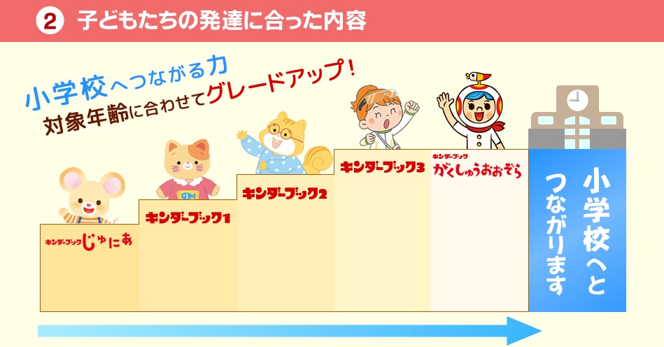 �Ҥɤ⤿����ȯã�˹�ä����ơ����ع��ؤĤʤ����ϡ��о�ǯ��˹�碌�ƥ��졼�ɥ��å�