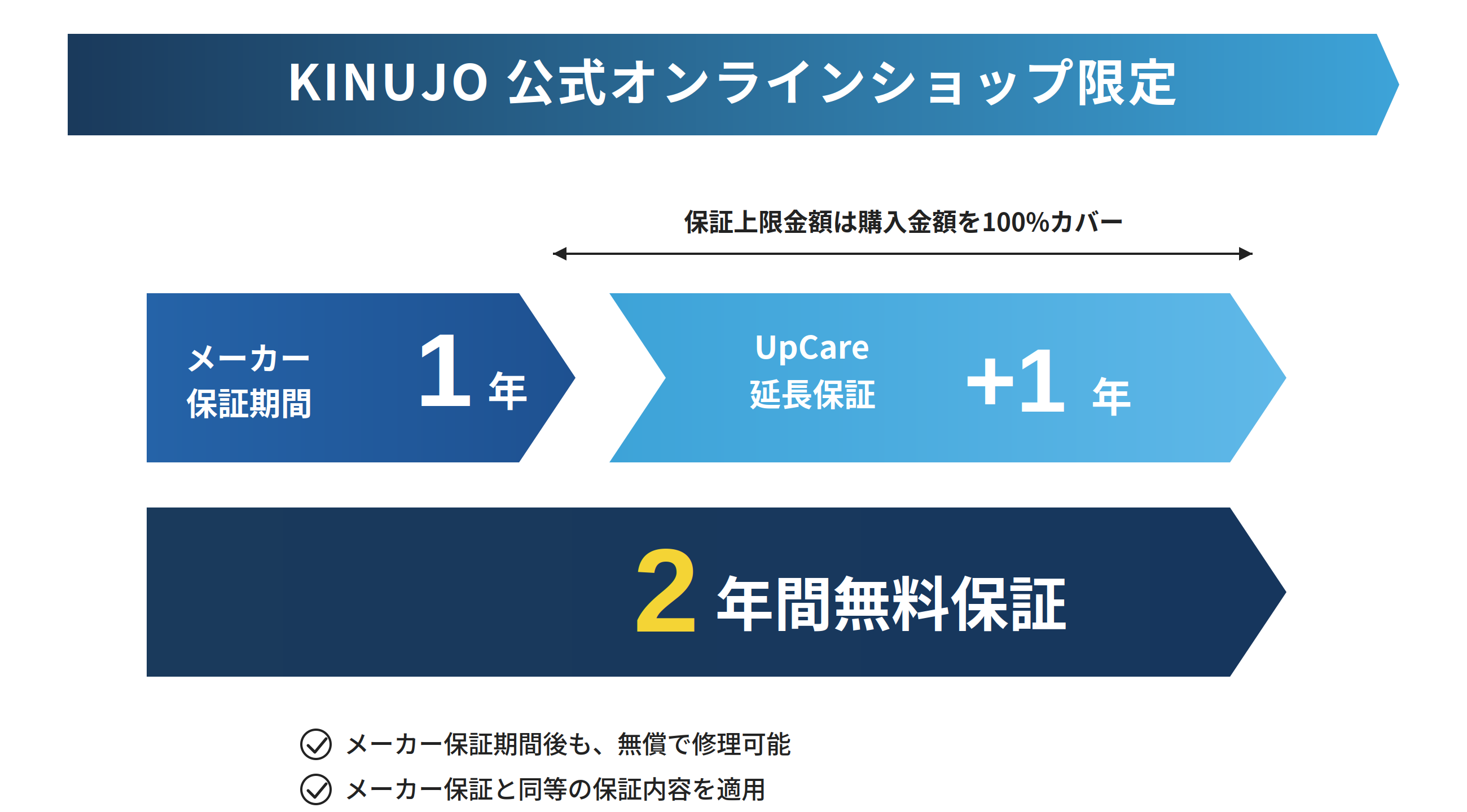 KINUJO公式オンラインショップ限定 2年間無料保証