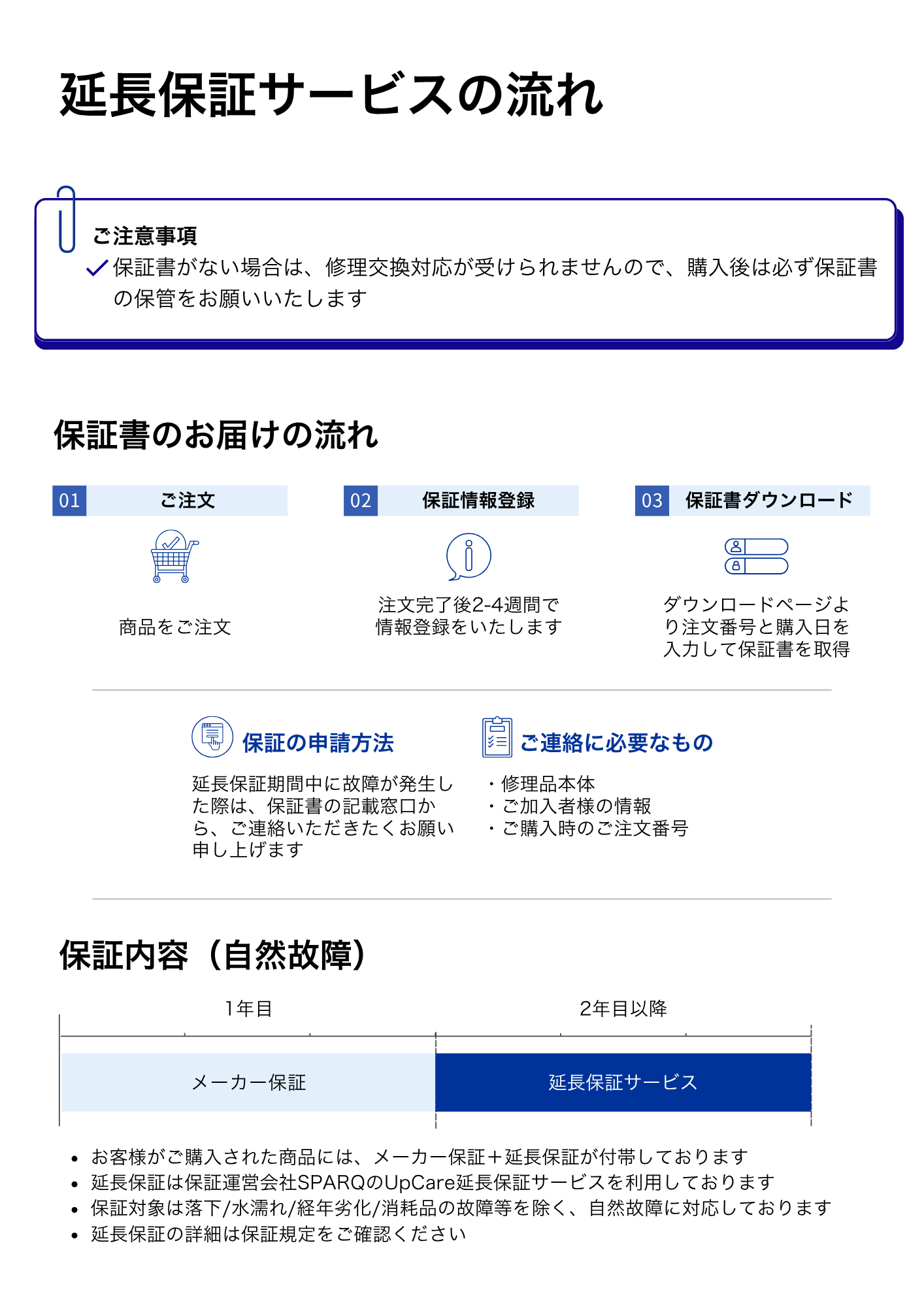 延長保証サービスの流れ