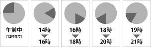 お届け時間指定