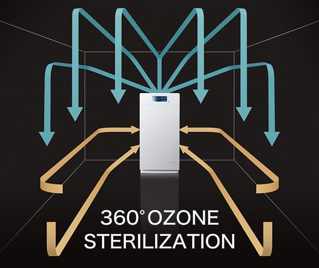 オゾン空間除菌イメージ図
