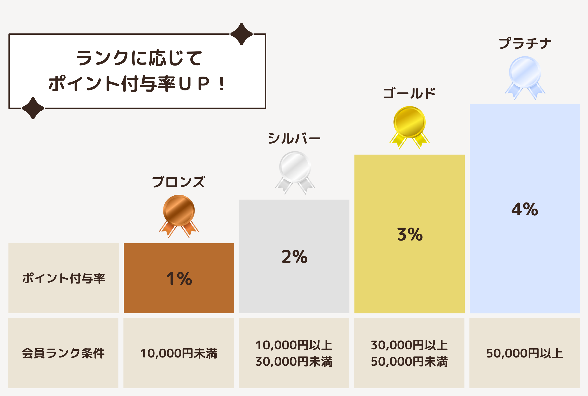 会員ランク