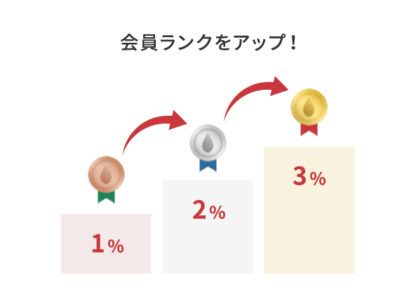 会員ランクをアップ！