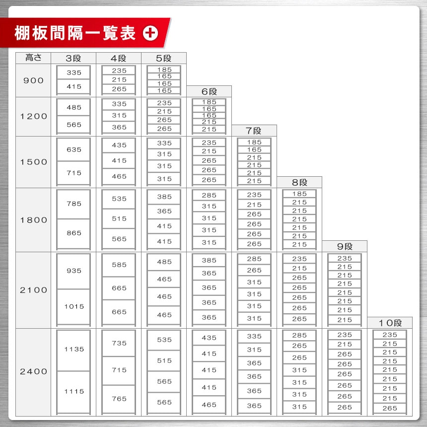 ���������å� �ʴֳ�