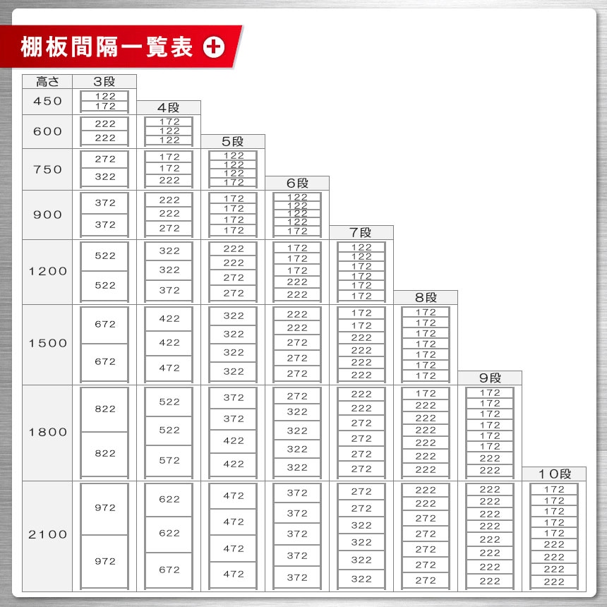 ���������å� �ʴֳ�