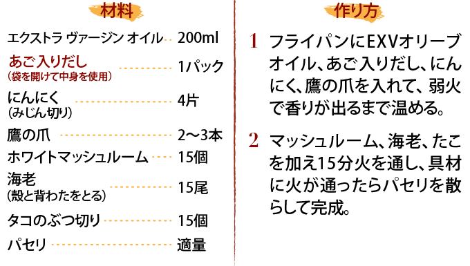 材料、作り方